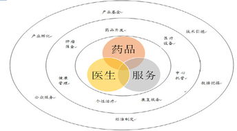益佰制藥 立足藥品生產，轉型醫療服務，腫瘤醫療生態圈雛形初現