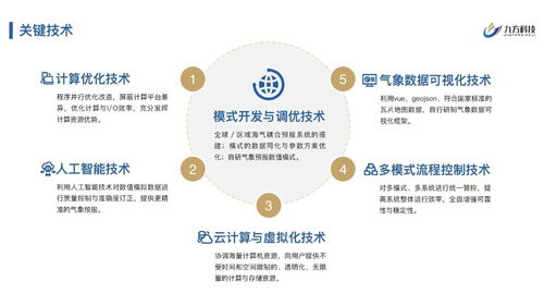 九方科技完成2200萬元Pre-A輪融資，以商業(yè)氣象產(chǎn)品服務(wù)賦能數(shù)字文化創(chuàng)意應(yīng)用